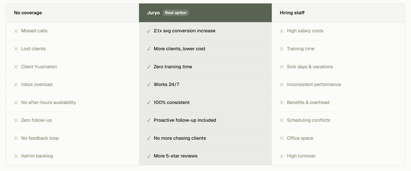 Juryo (Best option)