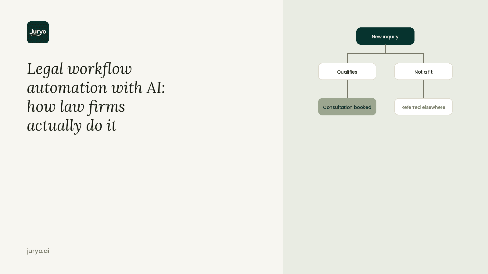 Legal Workflow Automation with AI: How Law Firms Actually Do It