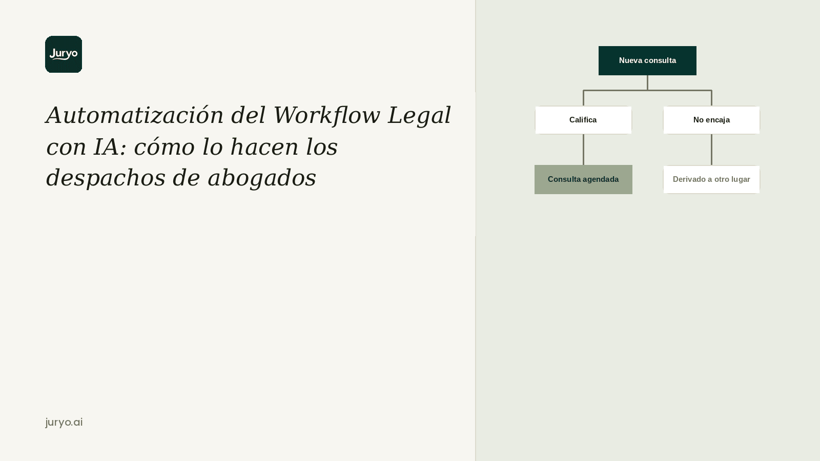 Automatización del Workflow Legal con IA: cómo lo hacen los despachos de abogados